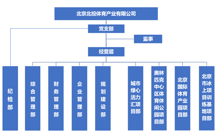 企業微信截圖_1639477970506.png