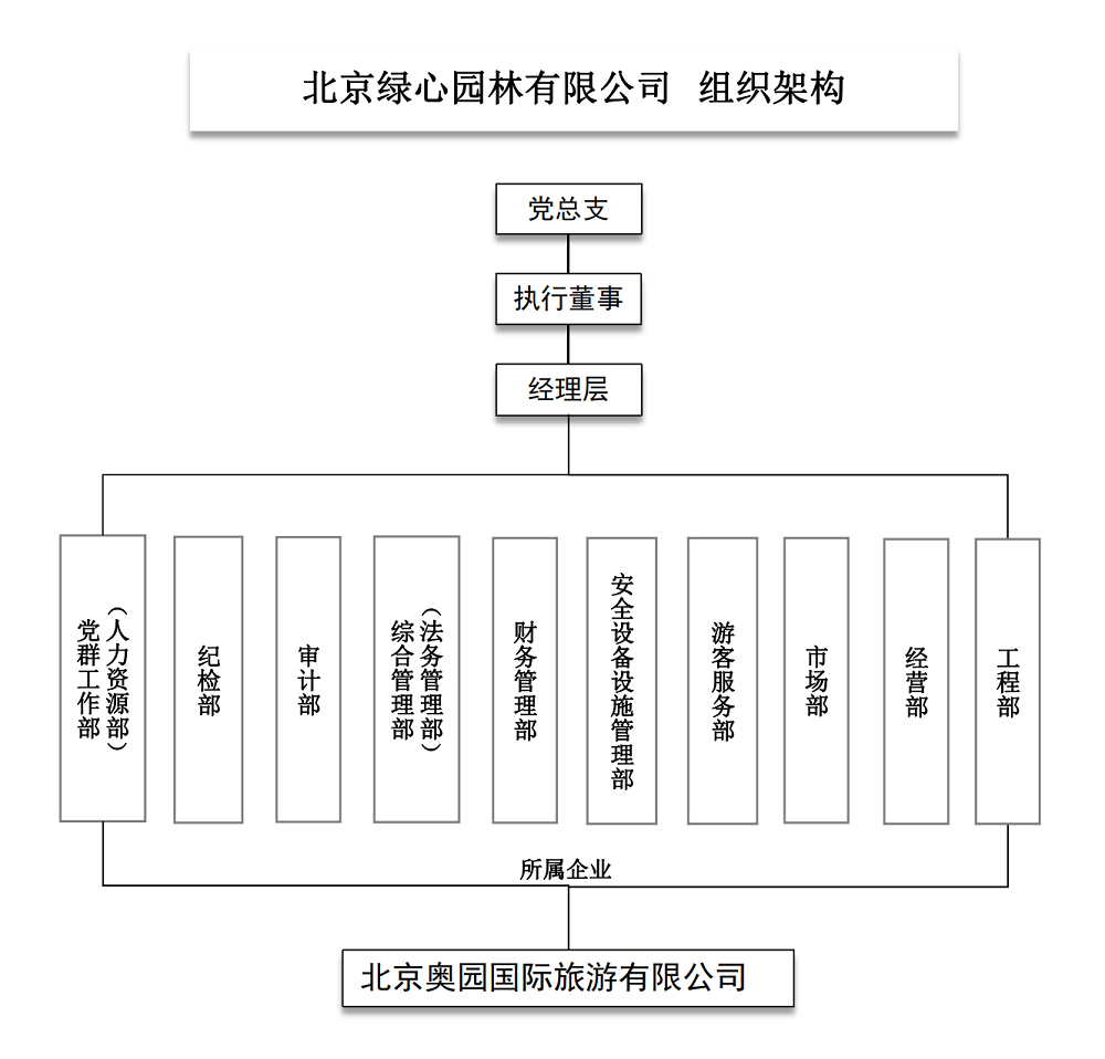 1727320988134026.png 組織架構.png
