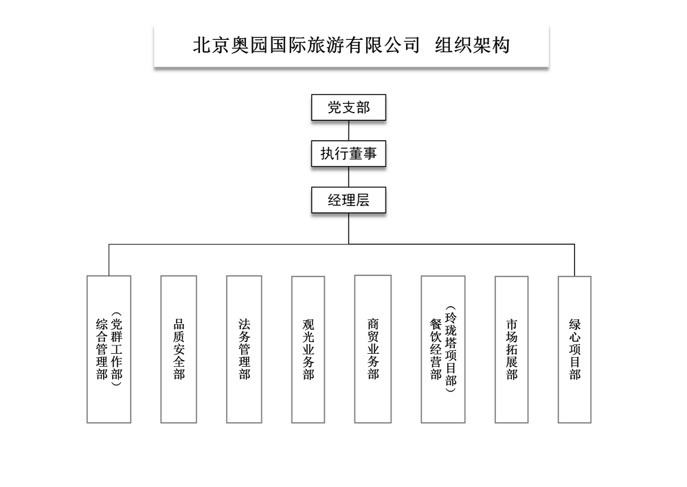 1727322596146910.png 企業組織架構.png